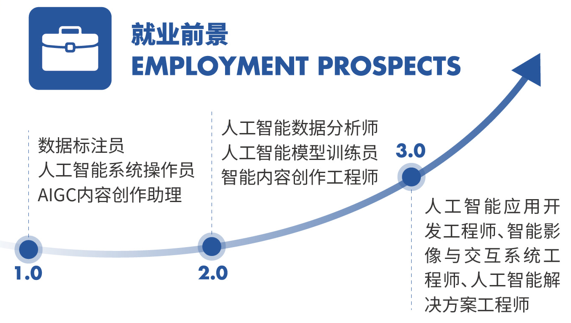 日程表AI 生成的内容可能不正确。