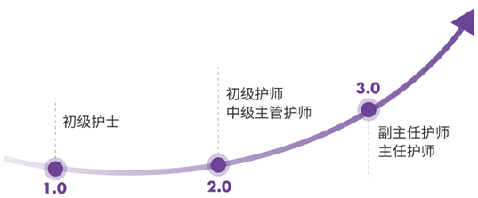日程表中度可信度描述已自动生成